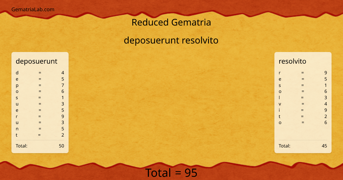 deposuerunt resolvito in reduced Gematria